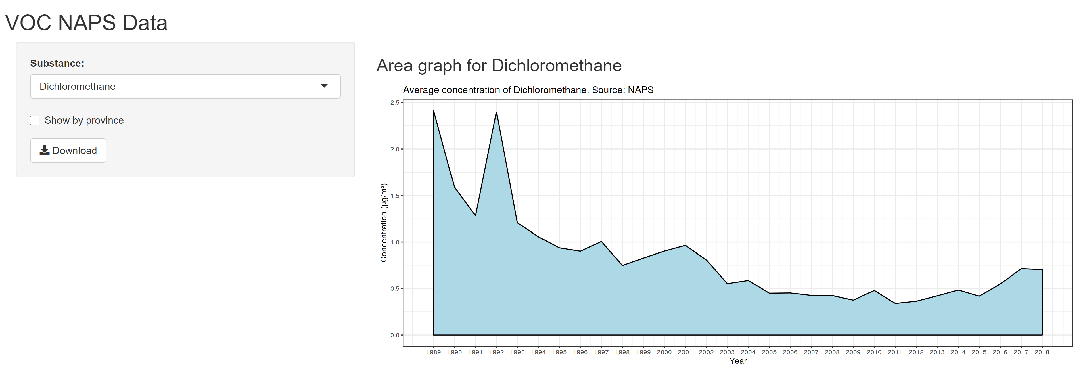 A Shiny app to plot VOCs in Canada